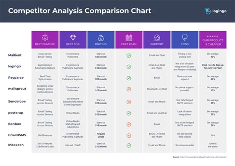 Competitor Comparison .